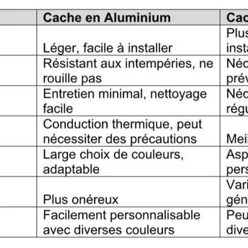 Cache-clim / Cache pompe à chaleur, quelle matière choisir pour son habillage ?