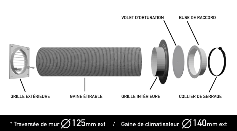 Kit mural d'évacuation d'air pour clim mobile